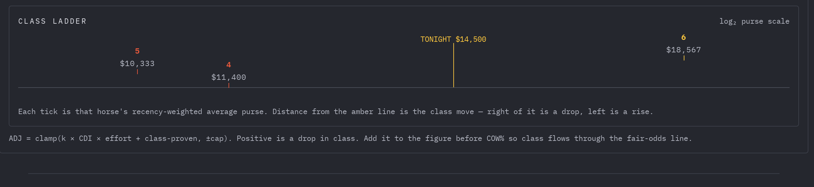 ToteBreak.App terminal: class ladder - who is dropping in