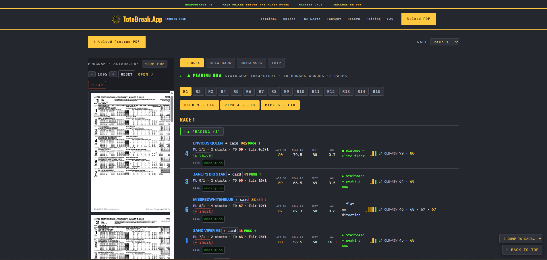 ToteBreak.App terminal: a live Scioto Downs TrackMaster program priced race by race