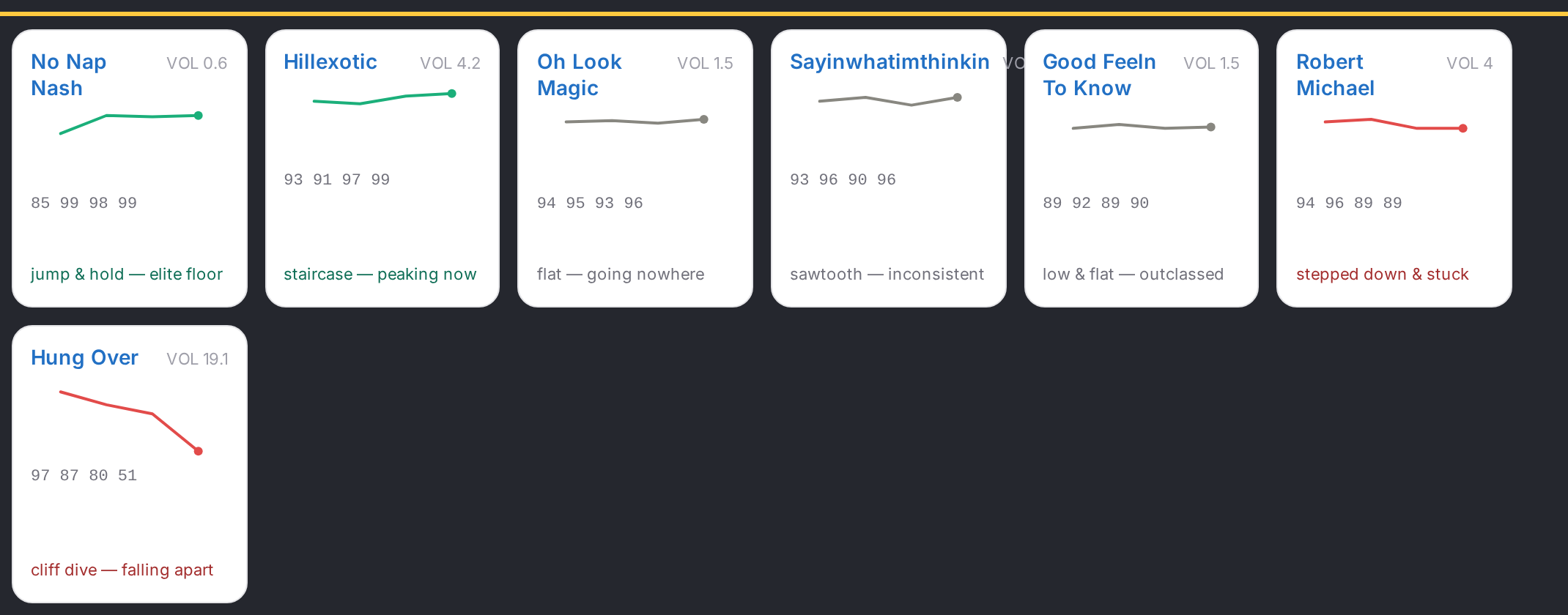 ToteBreak.App terminal: figure shape on every horse